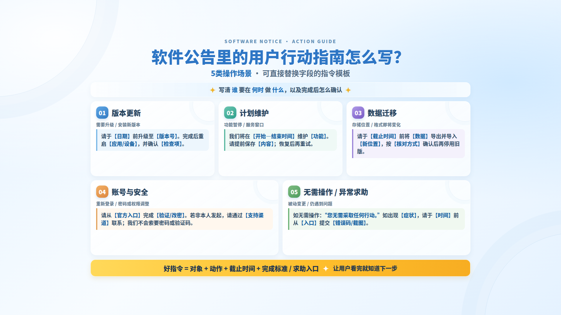 软件公告里的用户行动指南怎么写？5类操作场景与指令模板